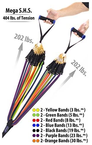 Bodylastics Resistance Band Bodylastics Resistance Band